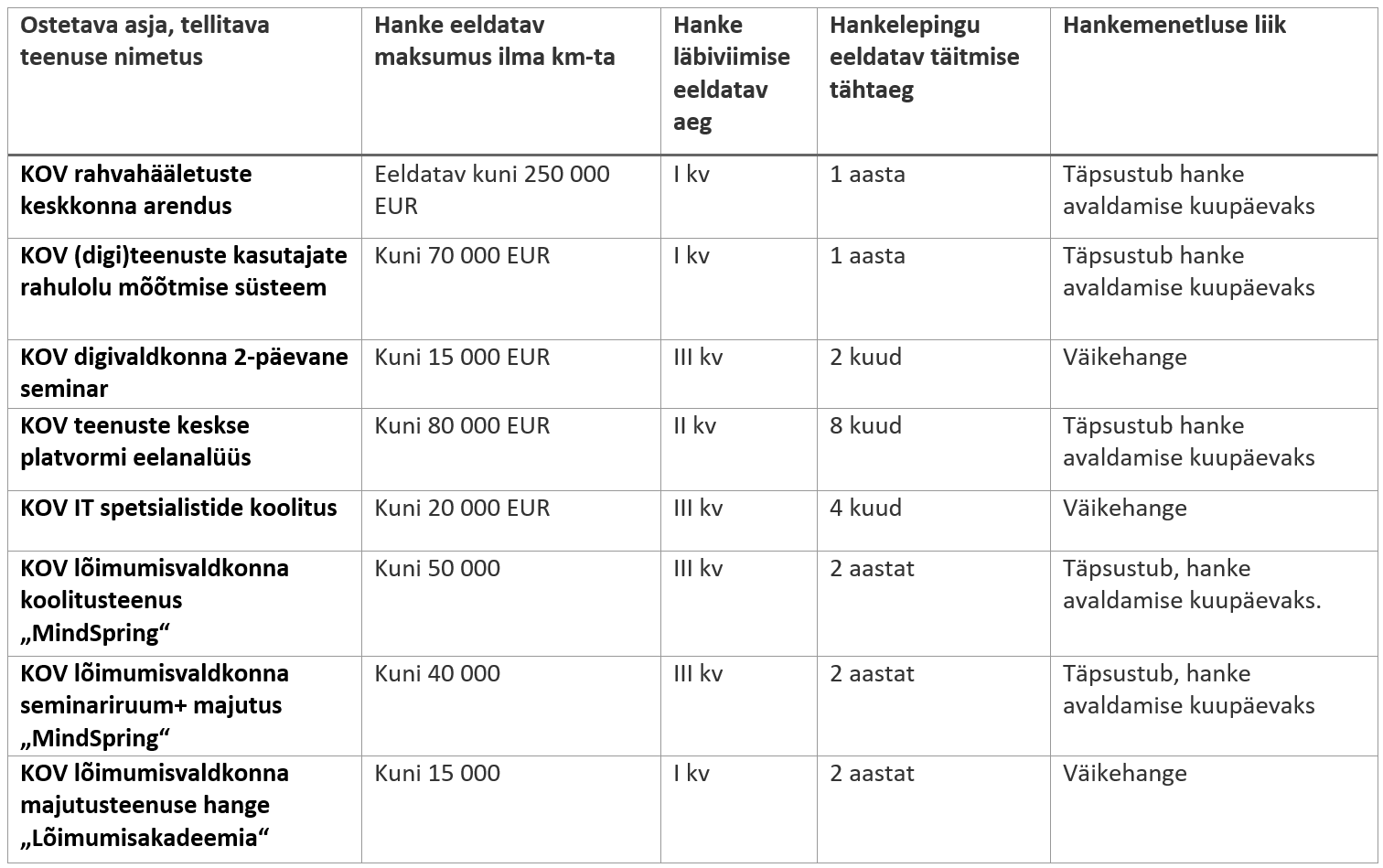 ELVL hankeplaan 2025